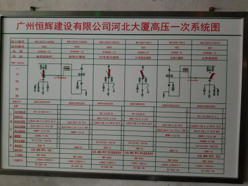 回南天時(shí)，規(guī)模龐大的大廈更要注意配電房維護(hù)！